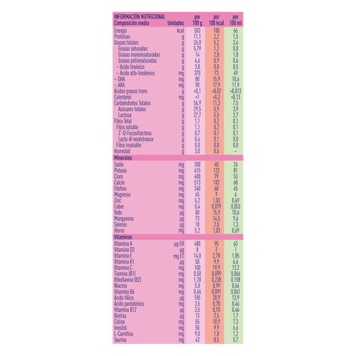 Fórmula Infantil Althéra desde el nacimiento 400g