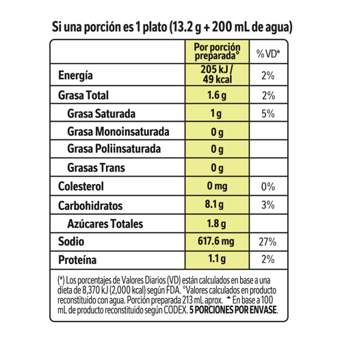 MAGGI® Crema de Esparragos 12x66g MAGGI® Crema de Esparragos 12x66g