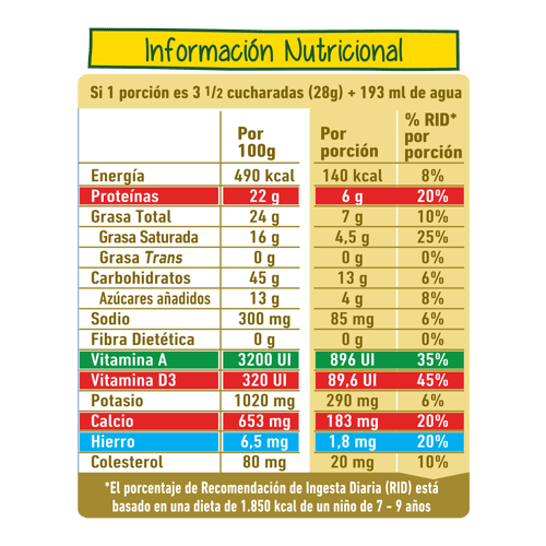 NIDO® Forticrece 400g