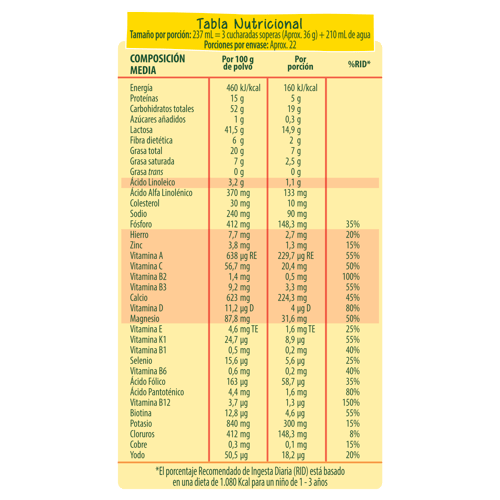 NESTLÉ® NIDO® CRECIMIENTO® 1+ 