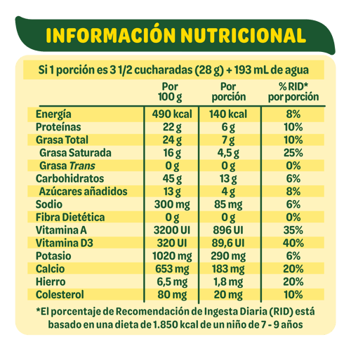 NIDO® Forticrece 400g