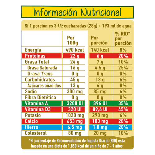 NIDO® Forticrece™ Alimento Lácteo en Polvo Enriquecido 800 g NIDO® Forticrece™ Alimento Lácteo en Polvo Enriquecido 800 g