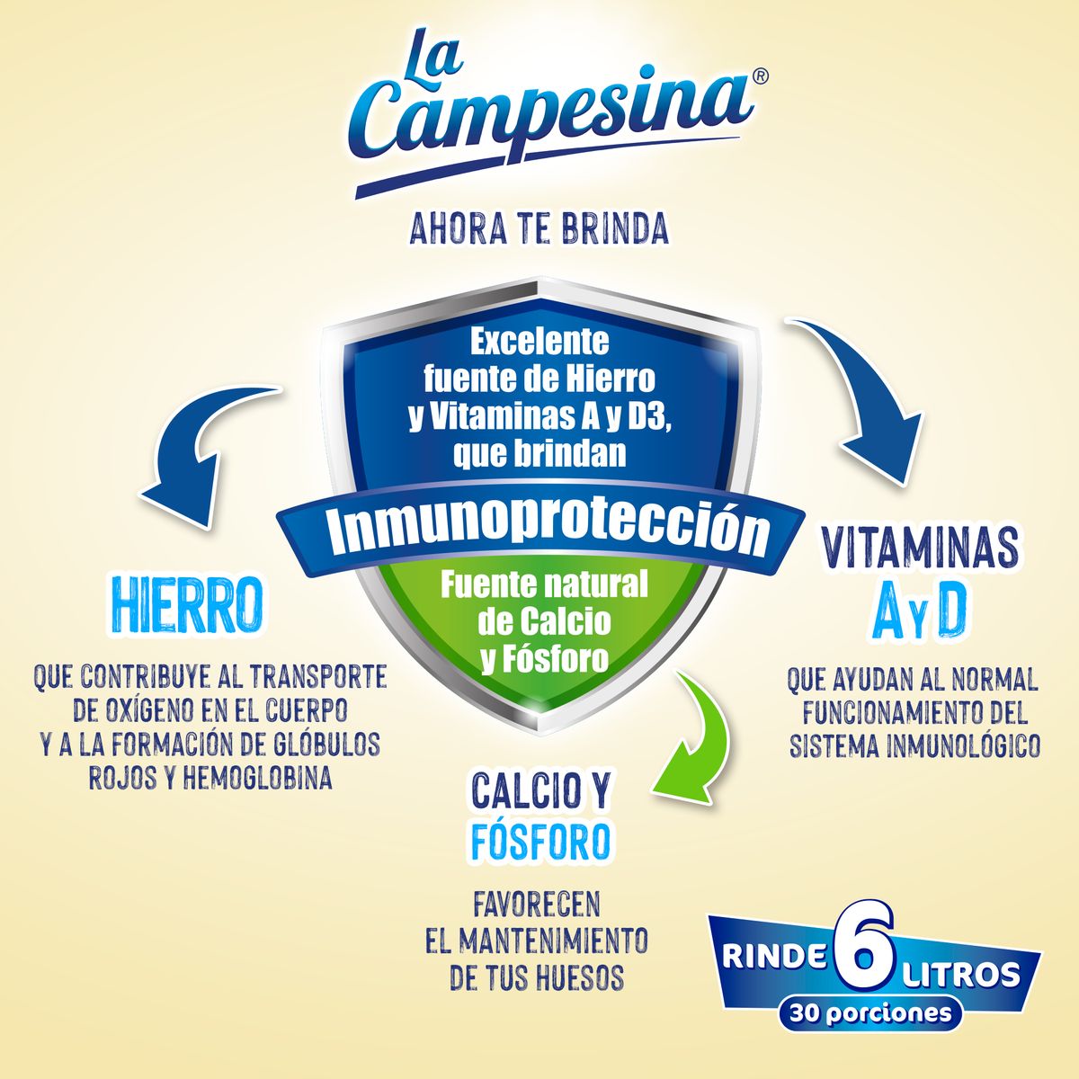 LA CAMPESINA®
